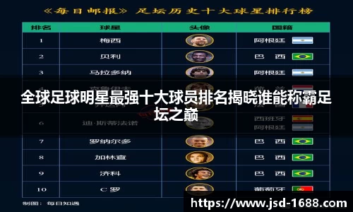 全球足球明星最强十大球员排名揭晓谁能称霸足坛之巅